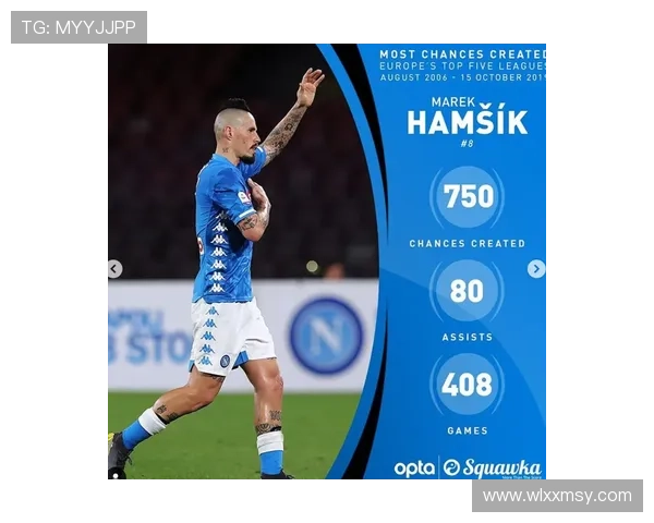 本届世欧预赛机会创造榜揭晓厄德高德佩多库托纳利领衔前五